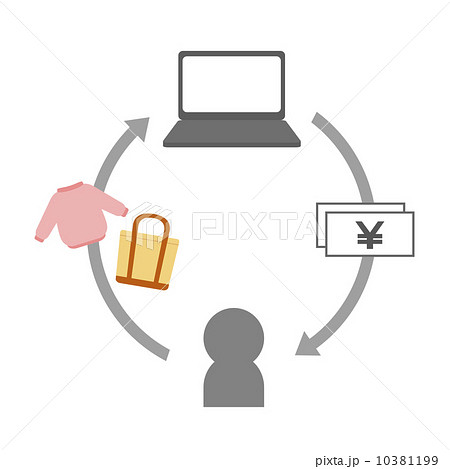 ネットオークション 10381199