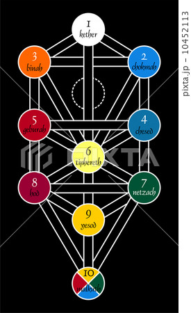 Cabala Jewish Symbols Cabala Jewish Symbols 10452113