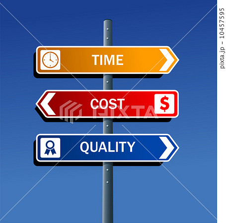 Productivity road post Productivity road post 10457595