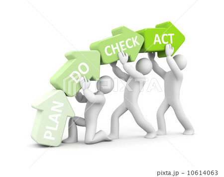 Plan Do Check Act metaphor 10614063