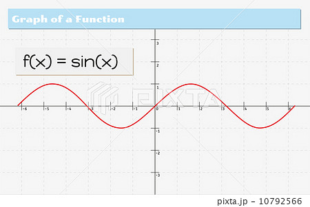 graph of a function graph of a function 10792566