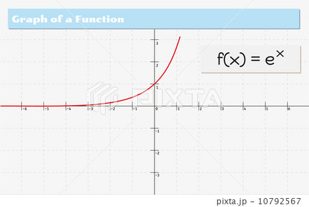 graph of a function graph of a function 10792567