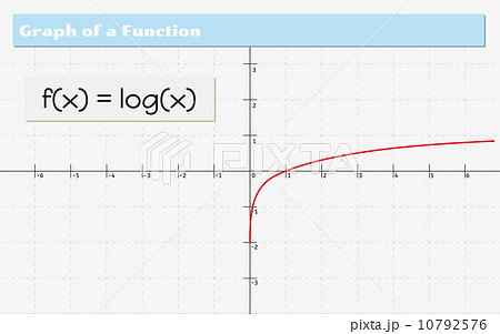 graph of a function 10792576