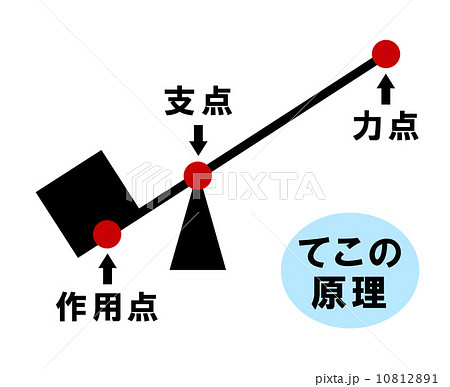 てこの原理のイラスト素材