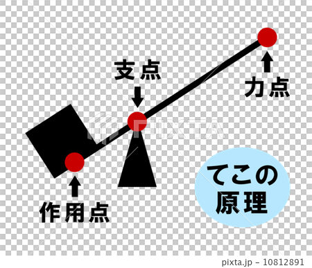 てこの原理 てこの原理 10812891
