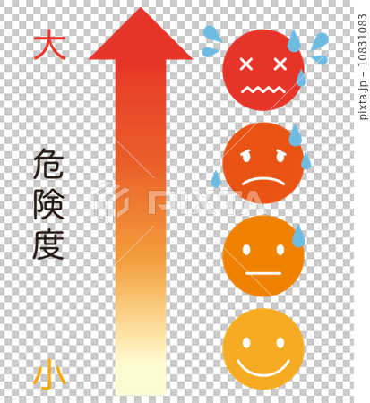 Temperature rise risk 10831083