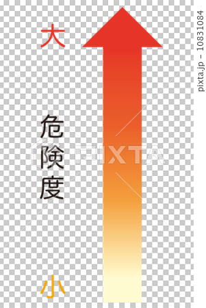 Temperature rise risk 10831084