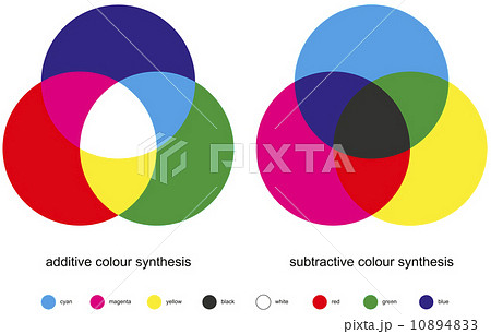 Color Mixing - Color Synthesis 10894833