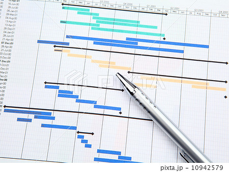 Project management with gantt chart 10942579