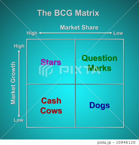 The BCG Matrix chart (Marketing concept) 10946120