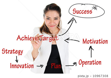 Business Operation diagram to achieve successful for business concept 10967308
