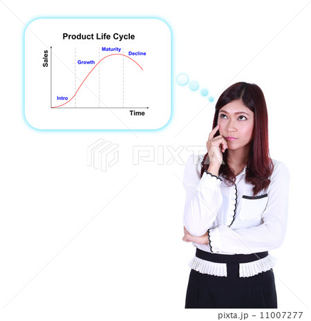 Business woman thinking about Product Life Cycle (PLC) Business woman thinking about Product Life Cycle (PLC) 11007277