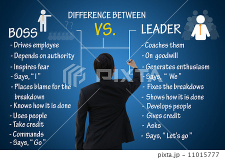 Leadership concept, difference between boss and leader Leadership concept, difference between boss and leader 11015777