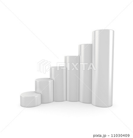 Bar chart 11030409