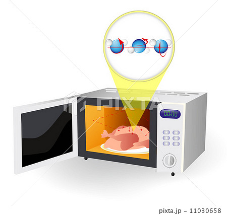 microwave oven and water molecules microwave oven and water molecules 11030658