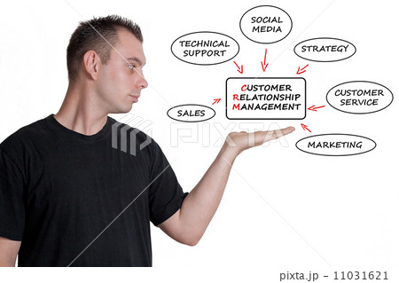 CRM Concept 11031621