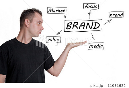 Brand Brand 11031622