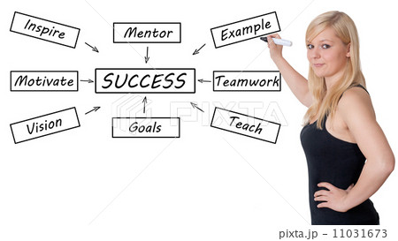 Success Concept Success Concept 11031673