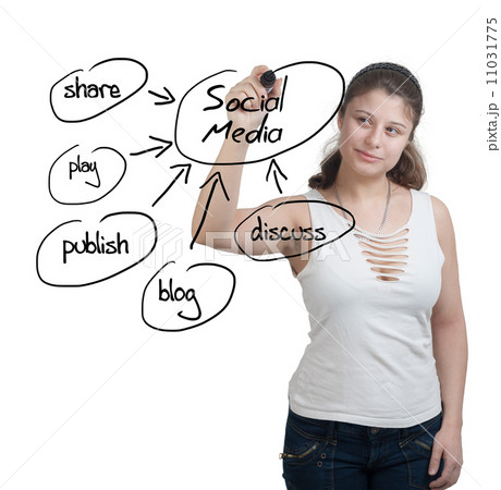 Social Media concept 11031775