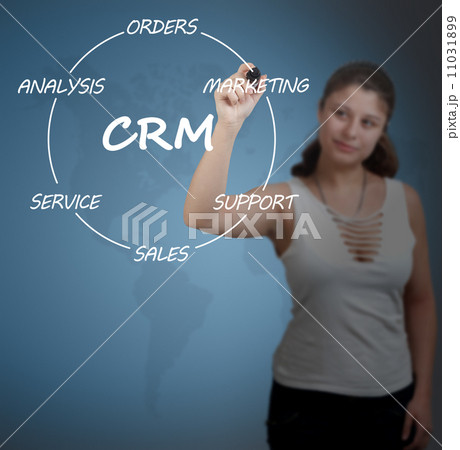 CRM Concept 11031899
