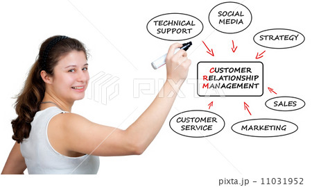 CRM Concept 11031952