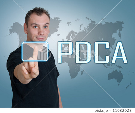 Plan Do Check Act 11032028