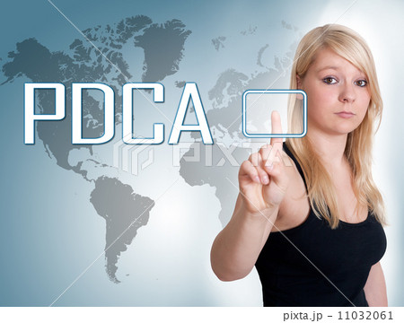 Plan Do Check Act 11032061