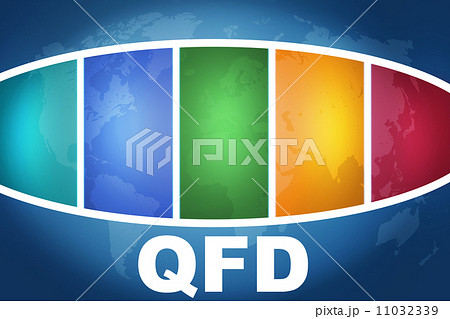 Quality Function Deployment Quality Function Deployment 11032339