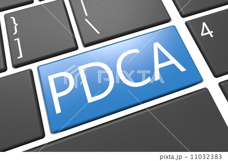 Plan Do Check Act 11032383