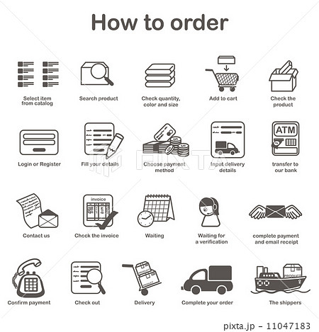 How to order - shopping process of purchasing  11047183