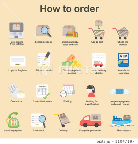 How to order - shopping process of purchasing  11047197