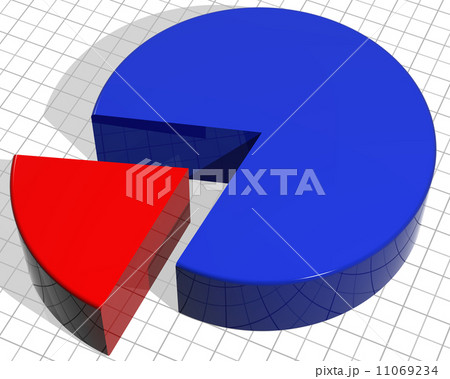 Pie chart 11069234