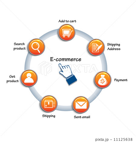 Vector Circle chart related of e commerce. Internet marketing isolated on white background Vector Circle chart related of e commerce. Internet marketing isolated on white background 11125638