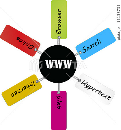 world wide web terms on tag 11158731