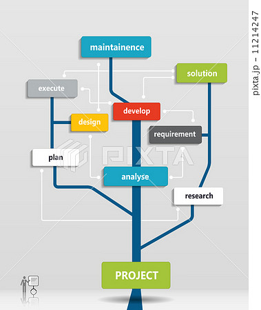 Project business plan Timeline,Operations,Financial Planning,Product description,Marketing Plan 11214247