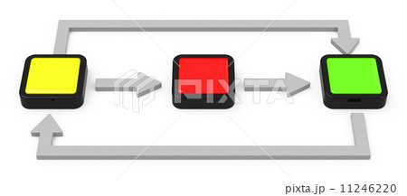 the flowchart the flowchart 11246220