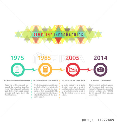 Timeline infographic of data transmission on years Timeline infographic of data transmission on years 11272869