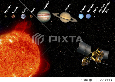 Solar System - The Planets 11273443