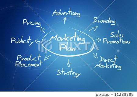 marketing plan marketing plan 11288289