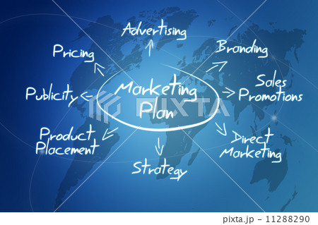 marketing plan marketing plan 11288290