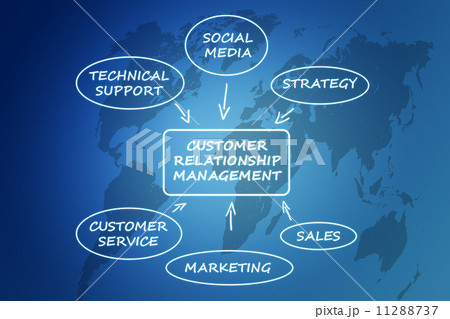 CRM concept CRM concept 11288737