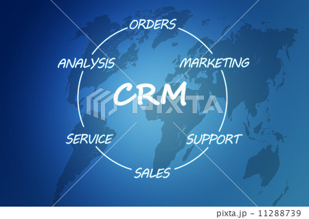 CRM concept CRM concept 11288739