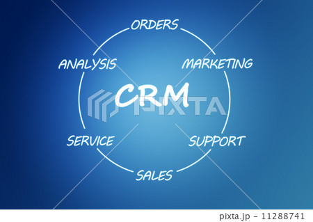 CRM concept CRM concept 11288741