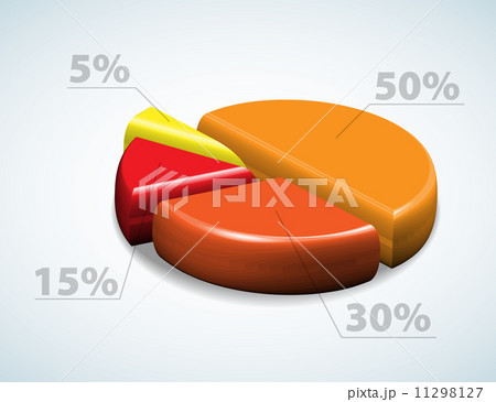 Colorful 3d pie chart graph Colorful 3d pie chart graph 11298127
