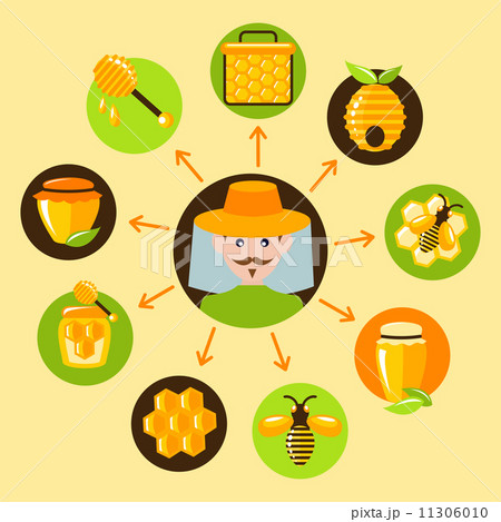 Honey icons set 11306010
