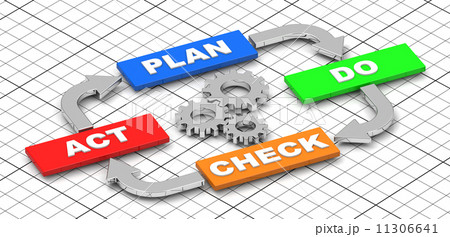 Pdca circle	 11306641