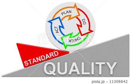 Pdca circle	 11306642