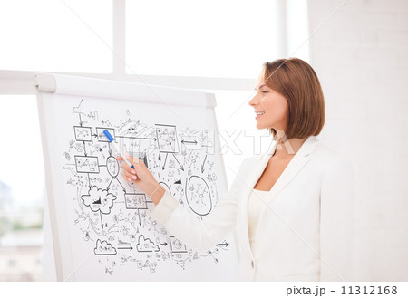 smiling businesswoman pointing to flipchart smiling businesswoman pointing to flipchart 11312168