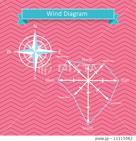 wind rose diagram and compass vector wind rose diagram and compass vector 11315062