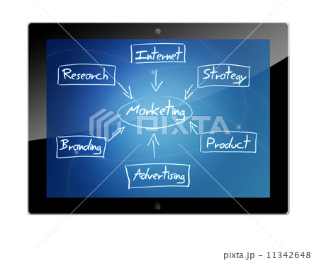 Tablet marketing plan Tablet marketing plan 11342648
